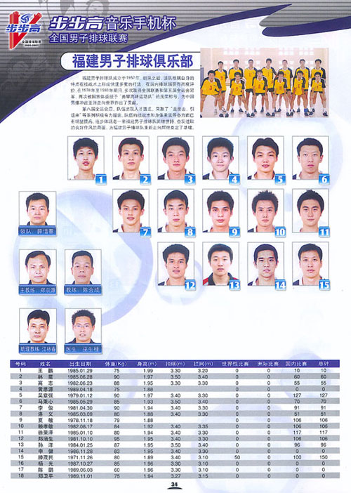 图文:06-07赛季全国男排联赛16强 福建男排