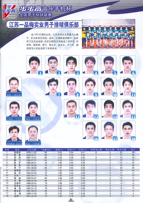 图文:06-07赛季全国男排联赛16强 江苏一品梅