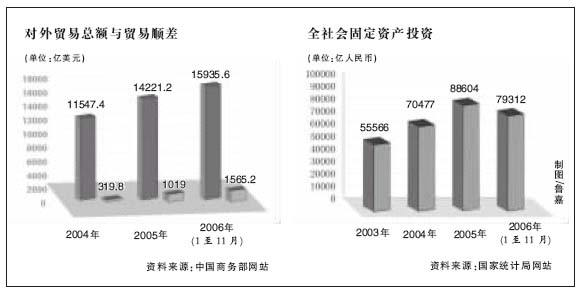 刘煜辉：中国经济加速增长 失衡格局依旧