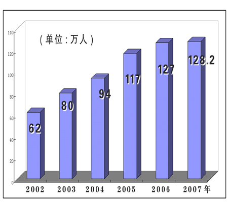 2007꿼Ј˔(sh)cvꌦȱ