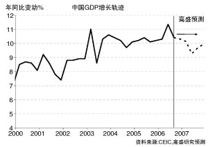 全球化浪推 中国经济增长开始"质变(图)