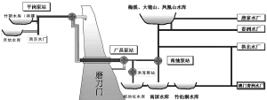 西水东调工程通水200万珠澳居民5年不渴