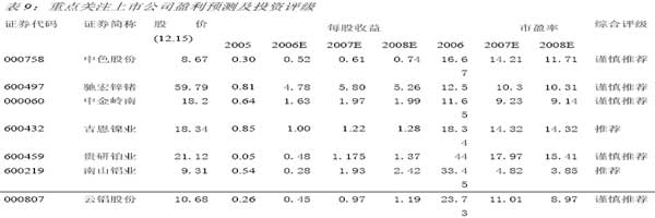 财富证券2007年A股投资策略