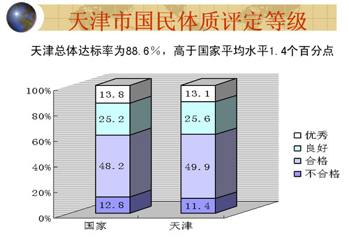 美国2005年人口数量_中国教育经济信息网(3)