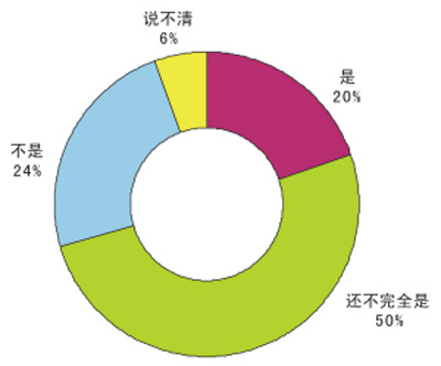 中国人口上限_中国人口分布图 中国人口收入分布图(2)