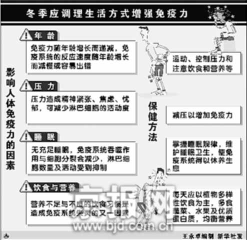 秋冬季胃肠型感冒警惕诺瓦克病毒捣鬼(组图)