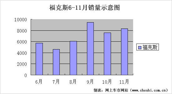 SX4(ͼ)