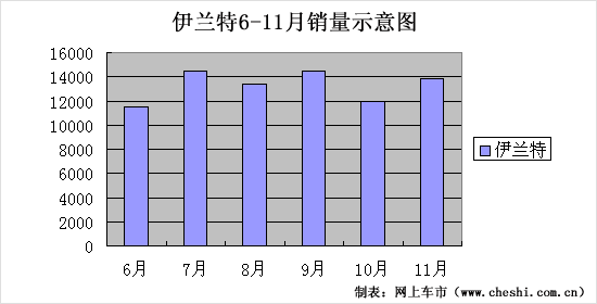 SX4(ͼ)