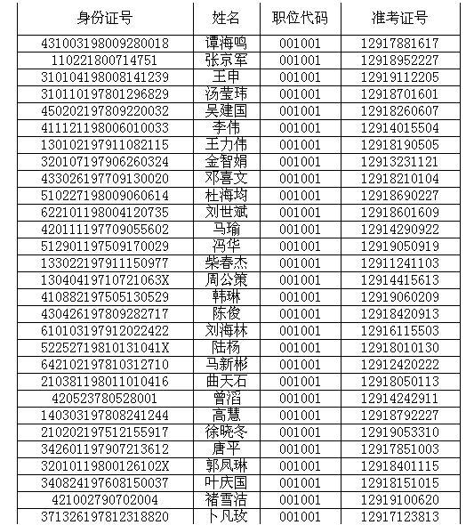中国人民银行2007录用公务员专业笔试和面试