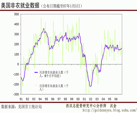 汉gdp(3)