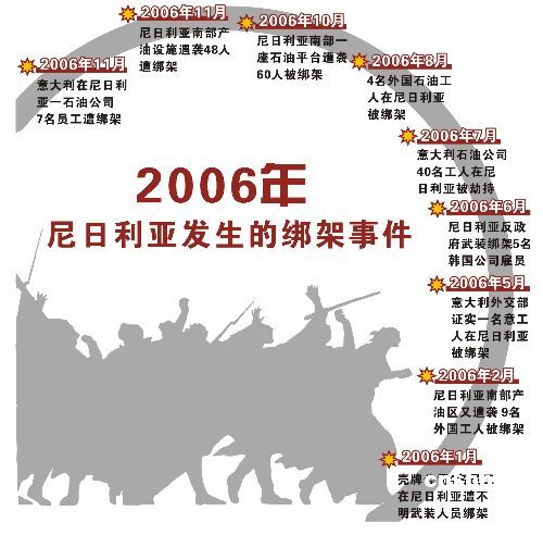 拉各斯人口_2100年,尼日利亚的拉各斯将成为人口最多的城市(3)