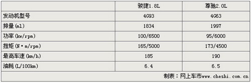 ˮ 2.0LΪ1.8L