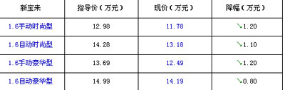 轵1.2Ԫ ±ͼ۸ߵ