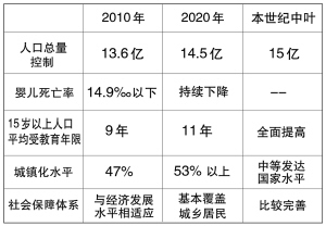 中国人口老龄化_中国人口发展建议