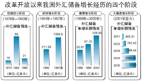 外汇储备衡量一个国家经济总量_外汇储备图片