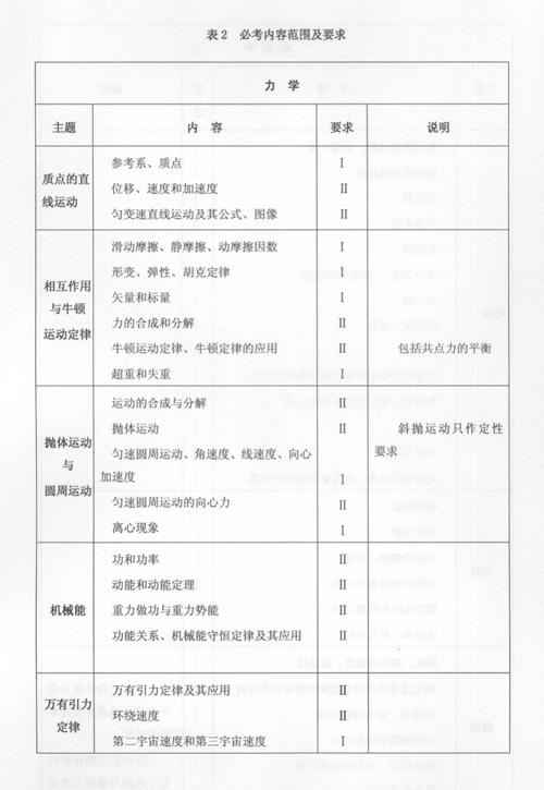 广东:2007年高考卷物理学科考试大纲说明-搜狐