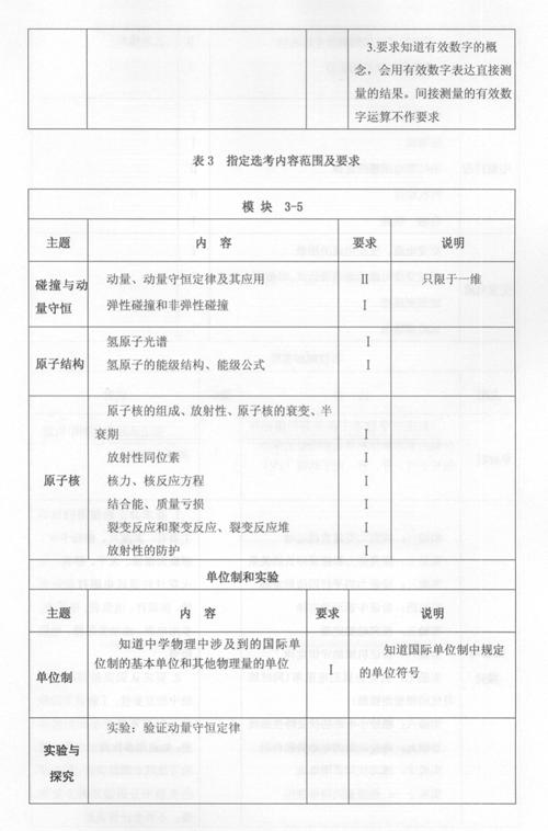 广东:2007年高考卷物理学科考试大纲说明-搜狐