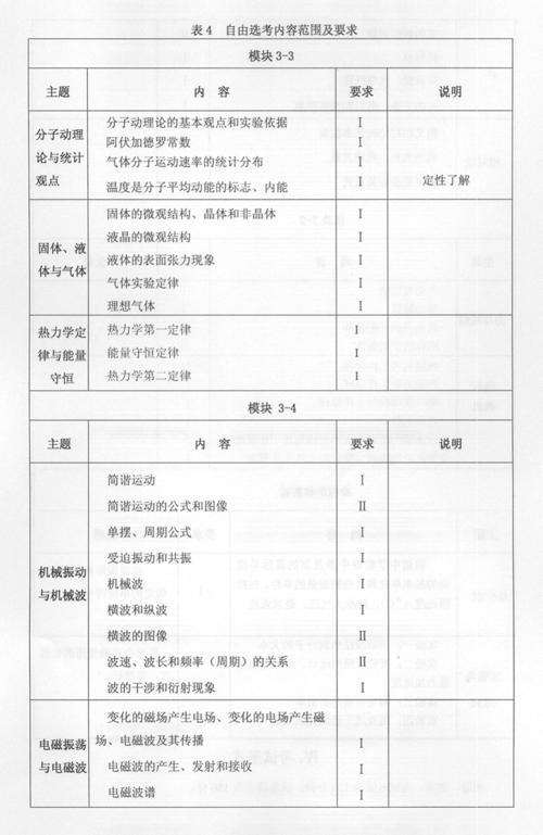 广东:2007年高考卷物理学科考试大纲说明-搜狐