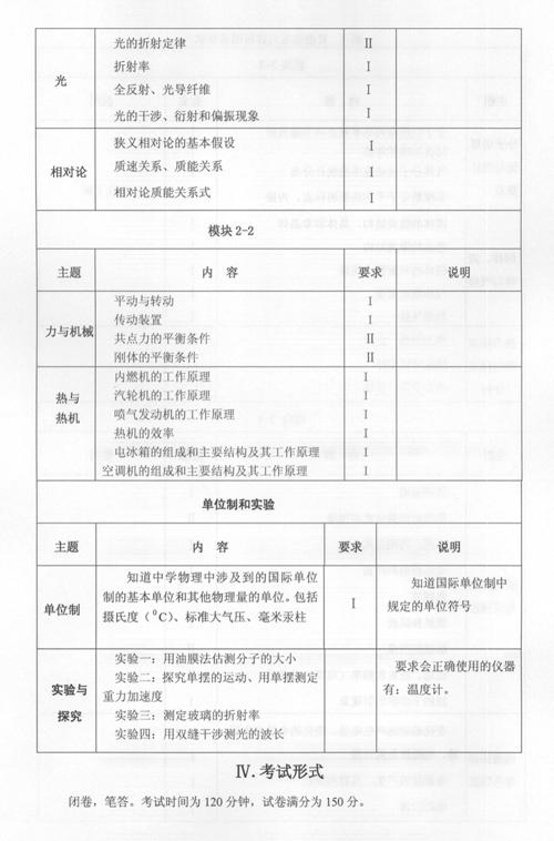 广东:2007年高考卷物理学科考试大纲说明-搜狐
