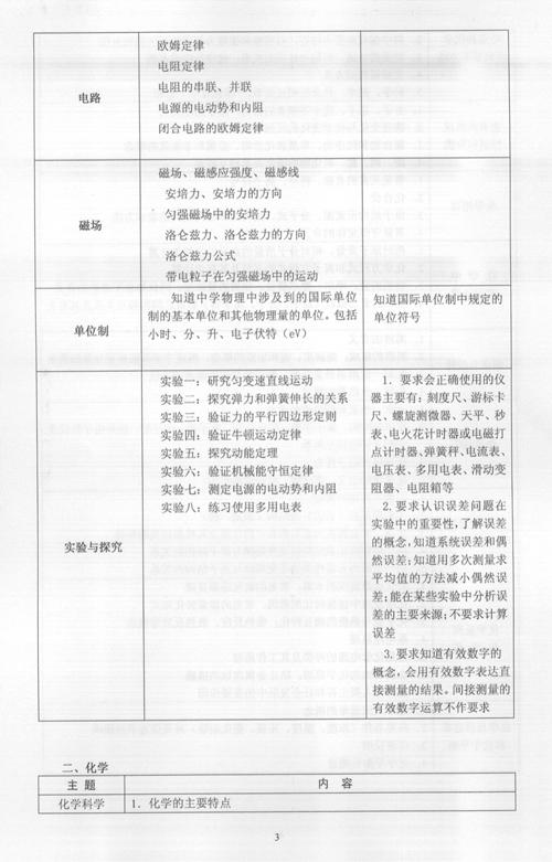 广东:2007年高考卷理科基础考试大纲说明