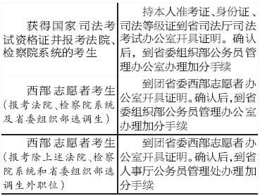 陕西招录公务员面试名单公布 70分仍有机会面试