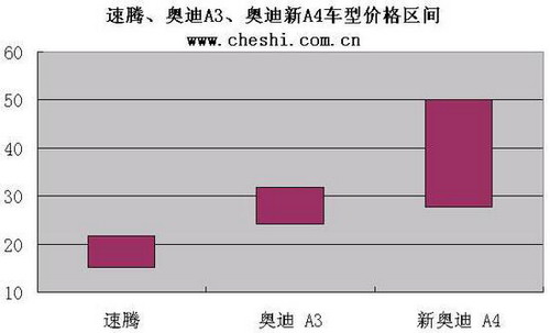 µA3 Ԥۼ22.98-35.68