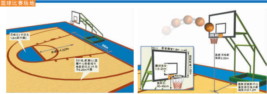 场地图片说明:左图为半场三分线示意图.