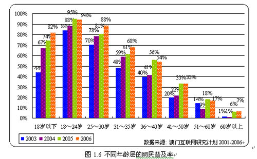 互联网人口普及率_CNNIC第36次调查报告 网民规模