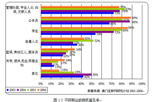 人口统计特征说明_不同人口统计特征的员工工作满意度的实证分析(2)