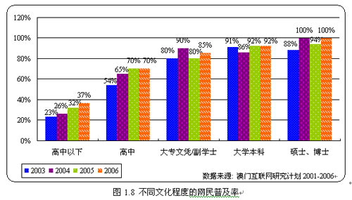 人口统计特征数据_11张图看清近50年来美国房子发生什么变化 每一年美国人口(2)