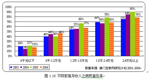 人口老龄化_互联网人口普及率