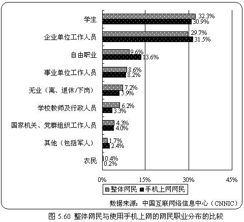 初中生占人口比例_中国互联网发展状况分析报告 二 网民特征结构(2)