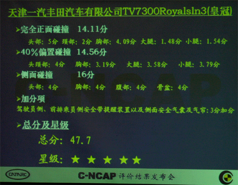 2006年度C-NCAP第二批车型评价结果发布