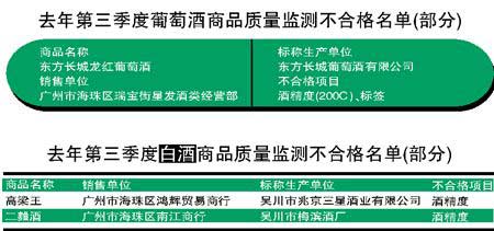 广州8种品牌茶叶农药超标 2批次含铅不合格(图)