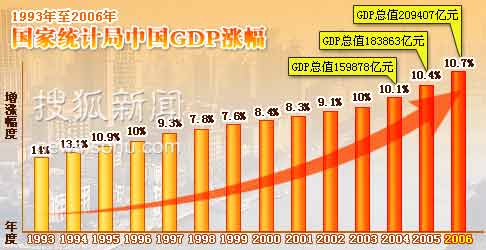 2019年中国gdp排行各省一季度gdp20192019各省一季度gdp增量排名出炉