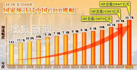 gdp的六个点_黄牛彻底慌了 茅台放大招,飞天只要1499,180天限购两瓶 就在天猫,十一起早晚10点秒杀(2)