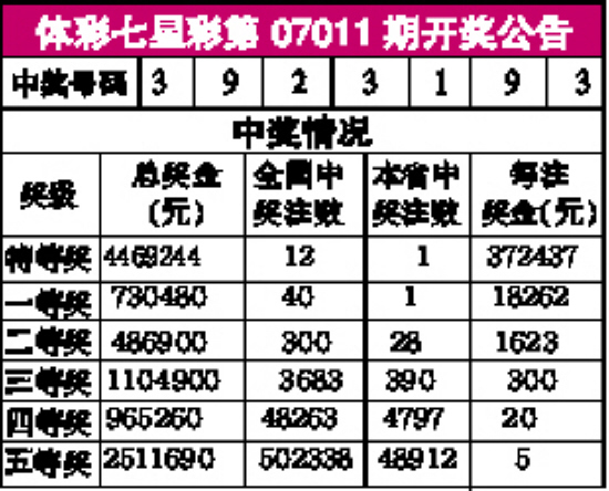 体彩七星彩第07011期开奖公告(图)