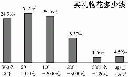 过年特别报道之年货 三成人回家选择买北京特产