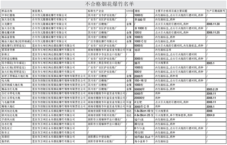 浏阳鞭炮烟花批发价格