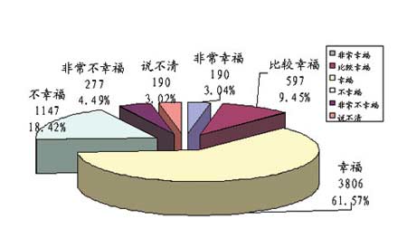 可以用什么代替GDP指标_给你一千元,你愿意停网一个月吗 如何衡量数字经济 社会科学报(2)