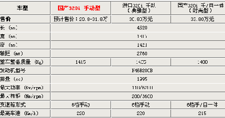 ֶ320 Ԥۼ29.8