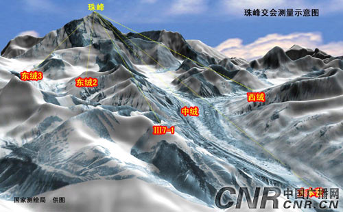 登山首页 山峰资料 8000米级别山峰 珠穆朗玛峰 资料图库--地形图