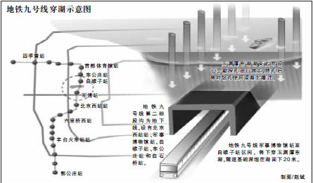 地铁九号线玉渊潭下走 系北京地铁首次穿越湖