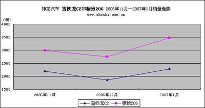 ѩC2ͱ206ཱུ ˭ĺ