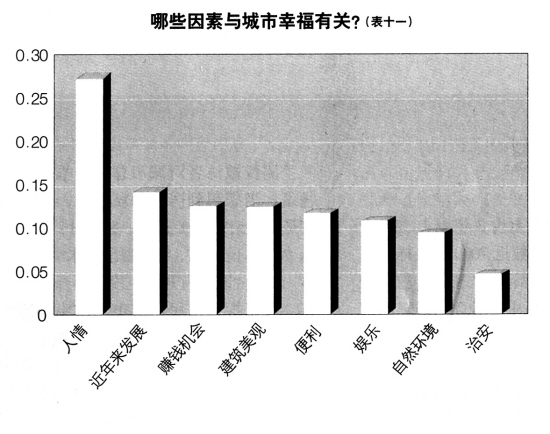 南京人口统计_南京人口密度分布图(3)