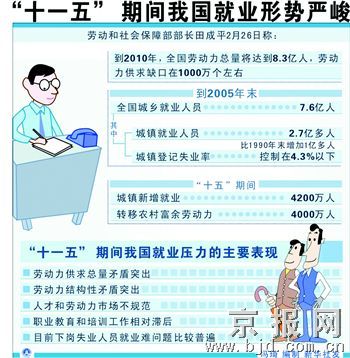 完善辽宁沿海经济带 财政支持政策的思考