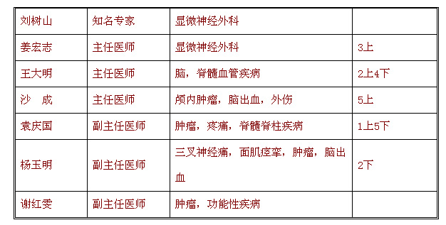 北京医院神经外科专家出诊时间表(图)