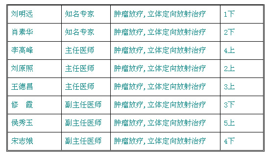 北京医院疼痛门诊出诊时间表(图)