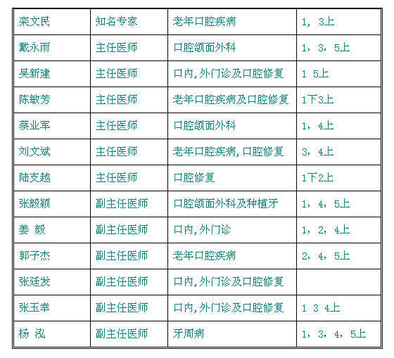 北京医院口腔科专家出诊时间表(图)