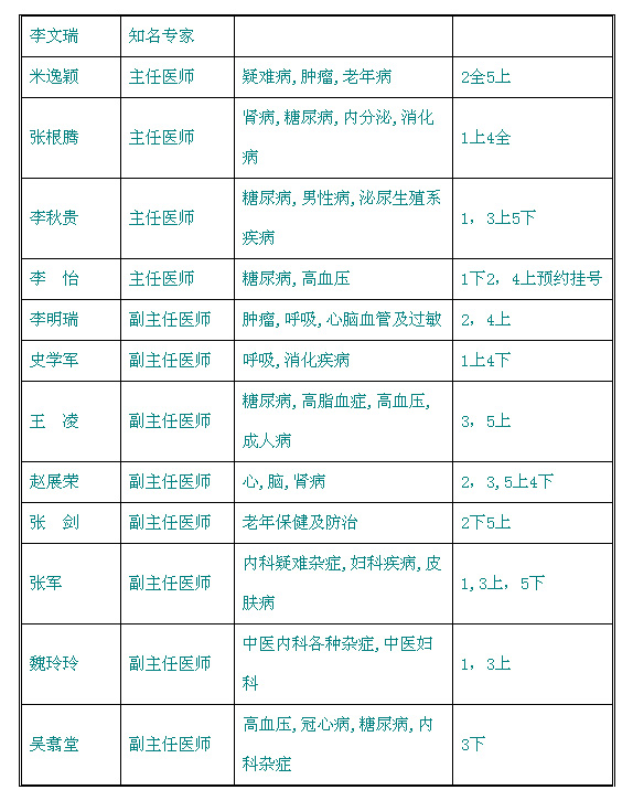 北京医院中医科专家出诊时间表(图)